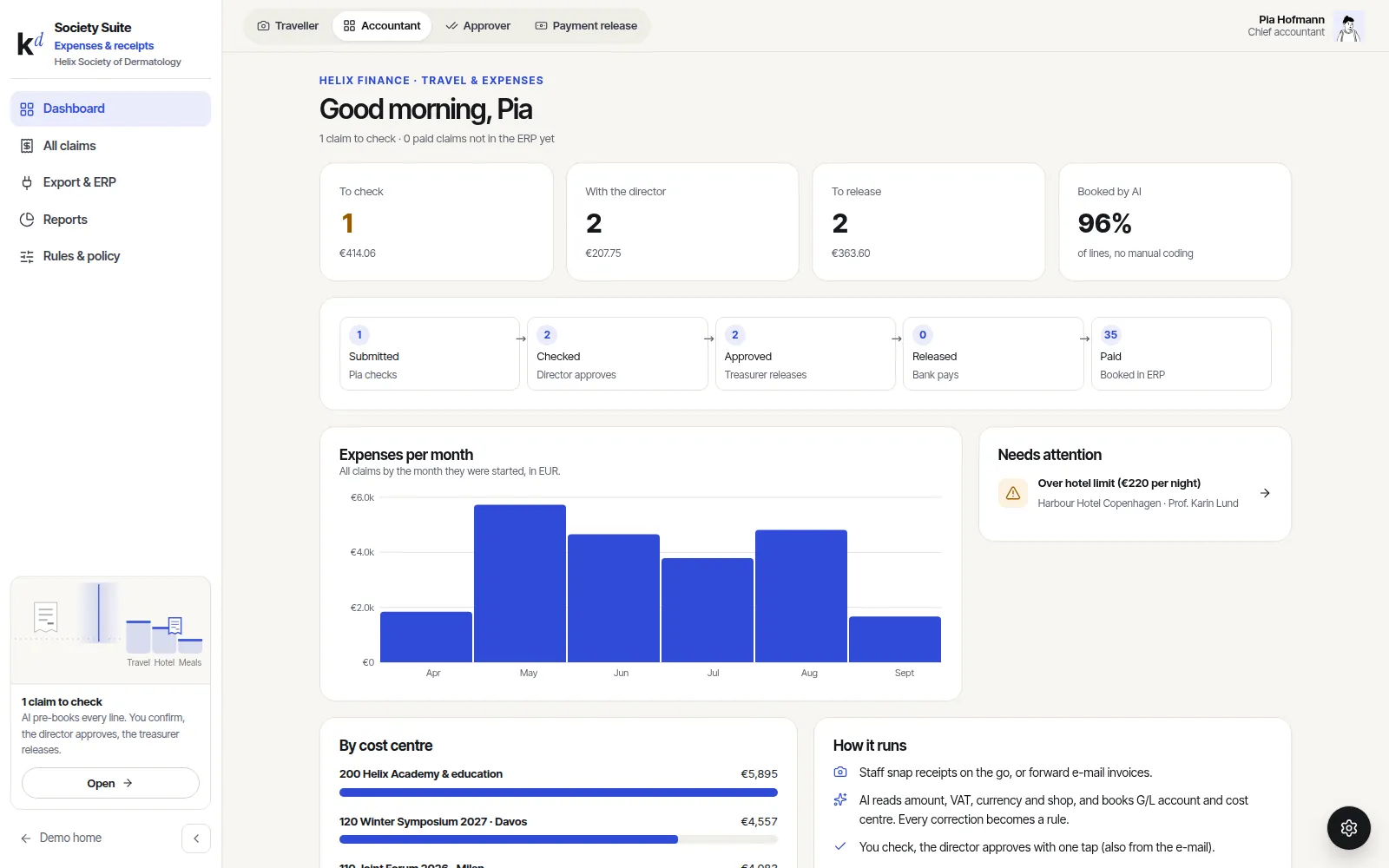 Expenses dashboard with claims to check, approval flow and spend per month