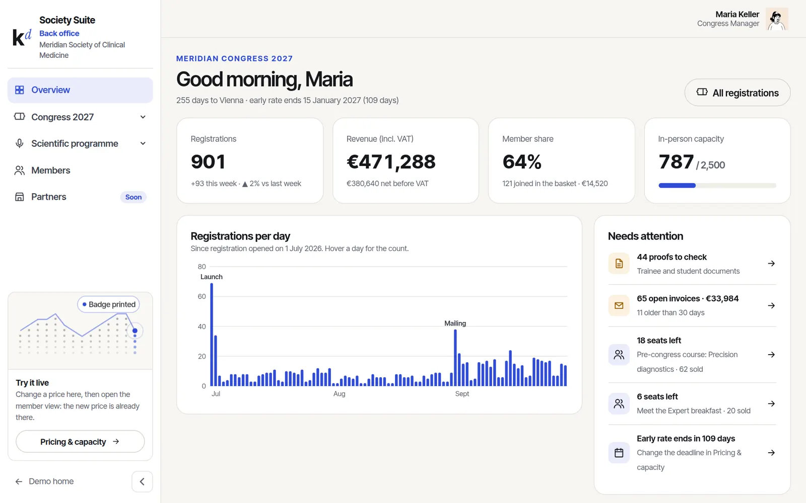 Back office overview with KPIs and a daily chart